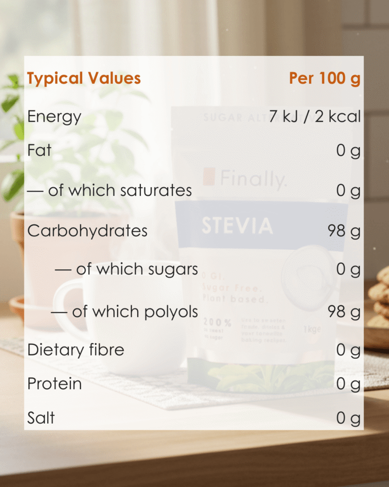 Nutritional information label for Finally. Stevia content on a blurred background